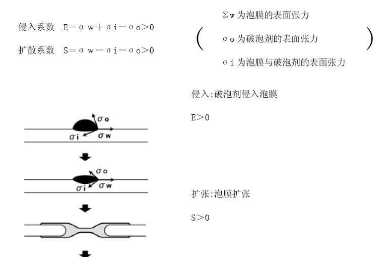 <a href='http://m.ailegame.cn/product/product-0001,0011,0022.shtml' class='keys' title='點(diǎn)擊查看關(guān)于消泡劑的相關(guān)信息' target='_blank'>消泡劑</a>