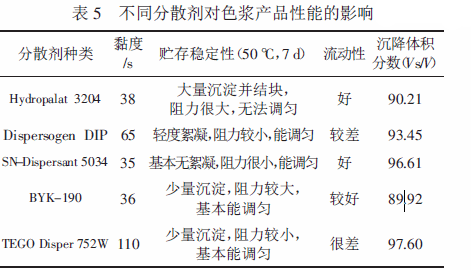 涂料潤濕分散劑,迪高分散劑,三升貿(mào)易,油墨分散劑,<a href='http://m.ailegame.cn' class='keys' title='點擊查看關(guān)于涂料助劑的相關(guān)信息' target='_blank'>涂料助劑</a>,顏料分散劑