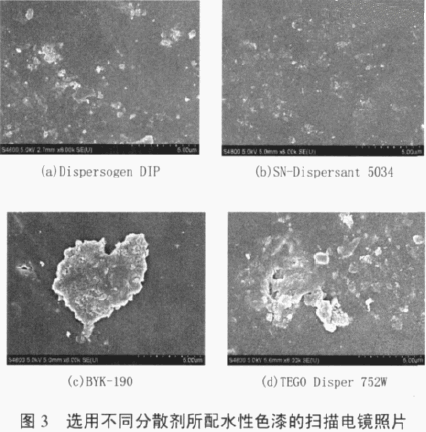 涂料潤濕分散劑,迪高分散劑,三升貿(mào)易,油墨分散劑,<a href='http://m.ailegame.cn' class='keys' title='點擊查看關(guān)于涂料助劑的相關(guān)信息' target='_blank'>涂料助劑</a>,顏料分散劑