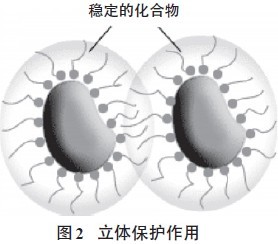 超分散潤濕<a href='http://m.ailegame.cn/product/product-0001,0011,0020.shtml' class='keys' title='點(diǎn)擊查看關(guān)于分散劑的相關(guān)信息' target='_blank'>分散劑</a>,水性顏料涂料