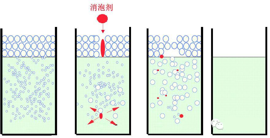 <a href='http://m.ailegame.cn/product/product-0001,0011,0022.shtml' class='keys' title='點(diǎn)擊查看關(guān)于消泡劑的相關(guān)信息' target='_blank'>消泡劑</a>