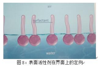 基材潤濕劑,水性<a href='http://m.ailegame.cn/product/product-0001,0011,0018.shtml' class='keys' title='點擊查看關(guān)于潤濕劑的相關(guān)信息' target='_blank'>潤濕劑</a>,底材<a href='http://m.ailegame.cn/product/product-0001,0011,0018.shtml' class='keys' title='點擊查看關(guān)于潤濕劑的相關(guān)信息' target='_blank'>潤濕劑</a>,溶劑型潤濕劑,迪高<a href='http://m.ailegame.cn/product/product-0001,0011,0018.shtml' class='keys' title='點擊查看關(guān)于潤濕劑的相關(guān)信息' target='_blank'>潤濕劑</a>,潤濕劑批發(fā),涂料潤濕劑,抑泡潤濕劑,潤濕劑