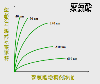 <a href='http://m.ailegame.cn/product/product-0001,0011,0020.shtml' class='keys' title='點擊查看關于分散劑的相關信息' target='_blank'>分散劑</a> 增稠劑