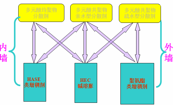 <a href='http://m.ailegame.cn/product/product-0001,0011,0020.shtml' class='keys' title='點擊查看關于分散劑的相關信息' target='_blank'>分散劑</a> 增稠劑