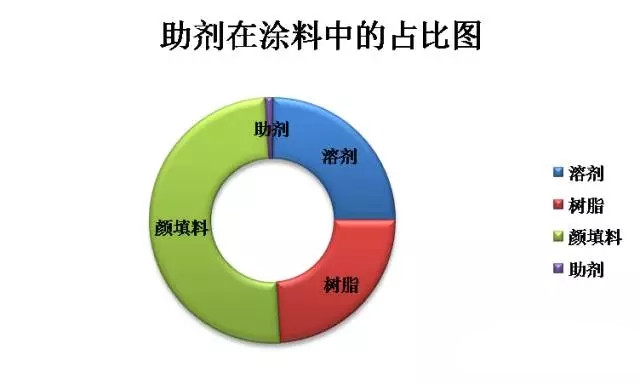 涂料原材料,迪高助劑,<a href='http://m.ailegame.cn' class='keys' title='點(diǎn)擊查看關(guān)于涂料助劑的相關(guān)信息' target='_blank'>涂料助劑</a>,色精,色漿,羥乙基纖維素,<a href='/product/product-0001,0013.shtml' class='keys' title='點(diǎn)擊查看關(guān)于水性聚氨酯的相關(guān)信息' target='_blank'>水性聚氨酯</a>