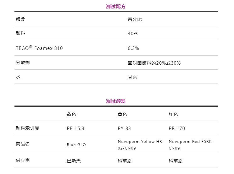 潤(rùn)濕分散劑,水性涂料,水性分散劑,涂料助劑,<a href='http://m.ailegame.cn/product/product-0001,0011.shtml' class='keys' title='點(diǎn)擊查看關(guān)于迪高助劑的相關(guān)信息' target='_blank'>迪高助劑</a>,建筑涂料分散劑,工業(yè)涂料分散劑