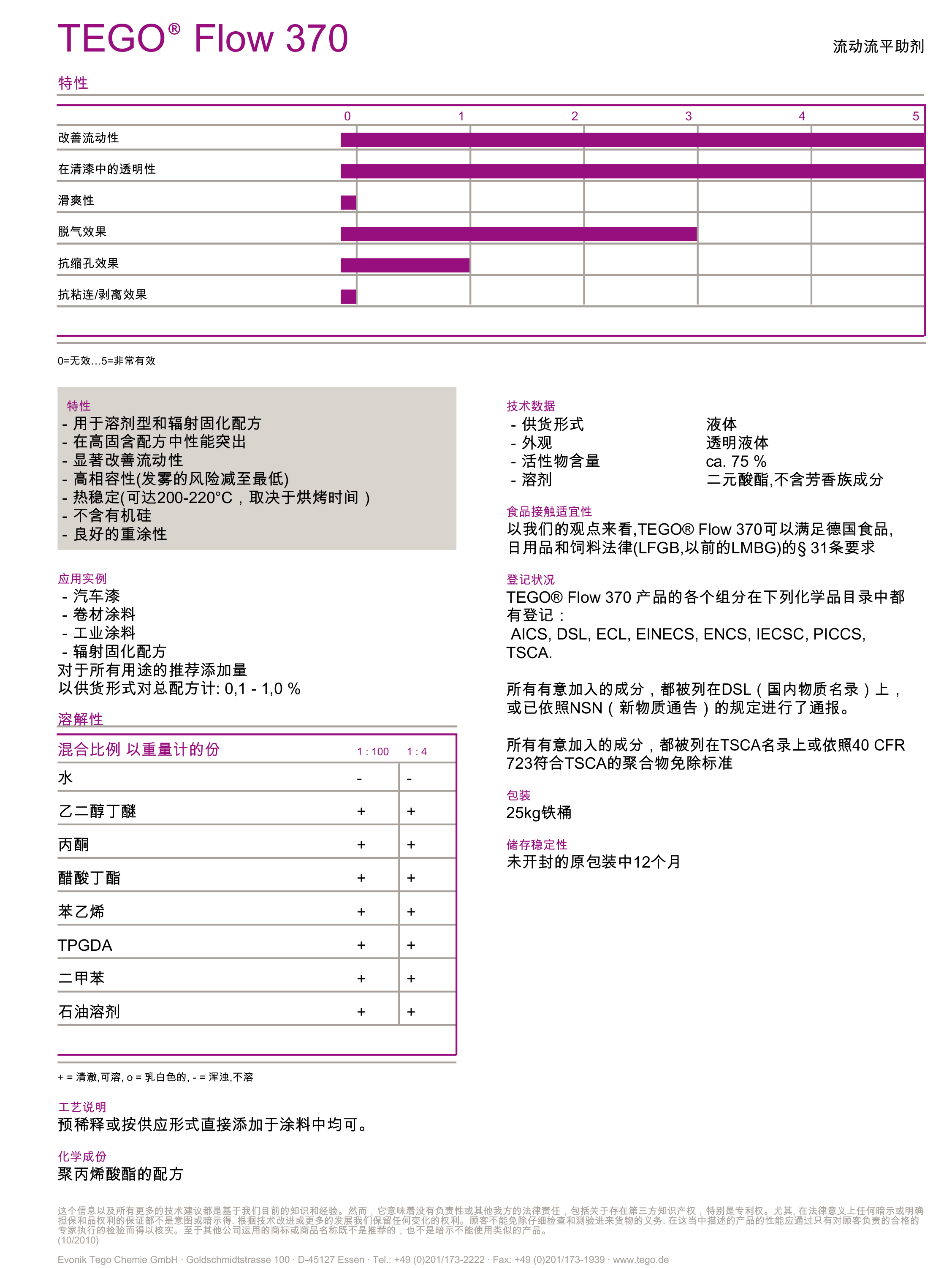 UV<a href='http://m.ailegame.cn' class='keys' title='點擊查看關(guān)于涂料助劑的相關(guān)信息' target='_blank'>涂料助劑</a>